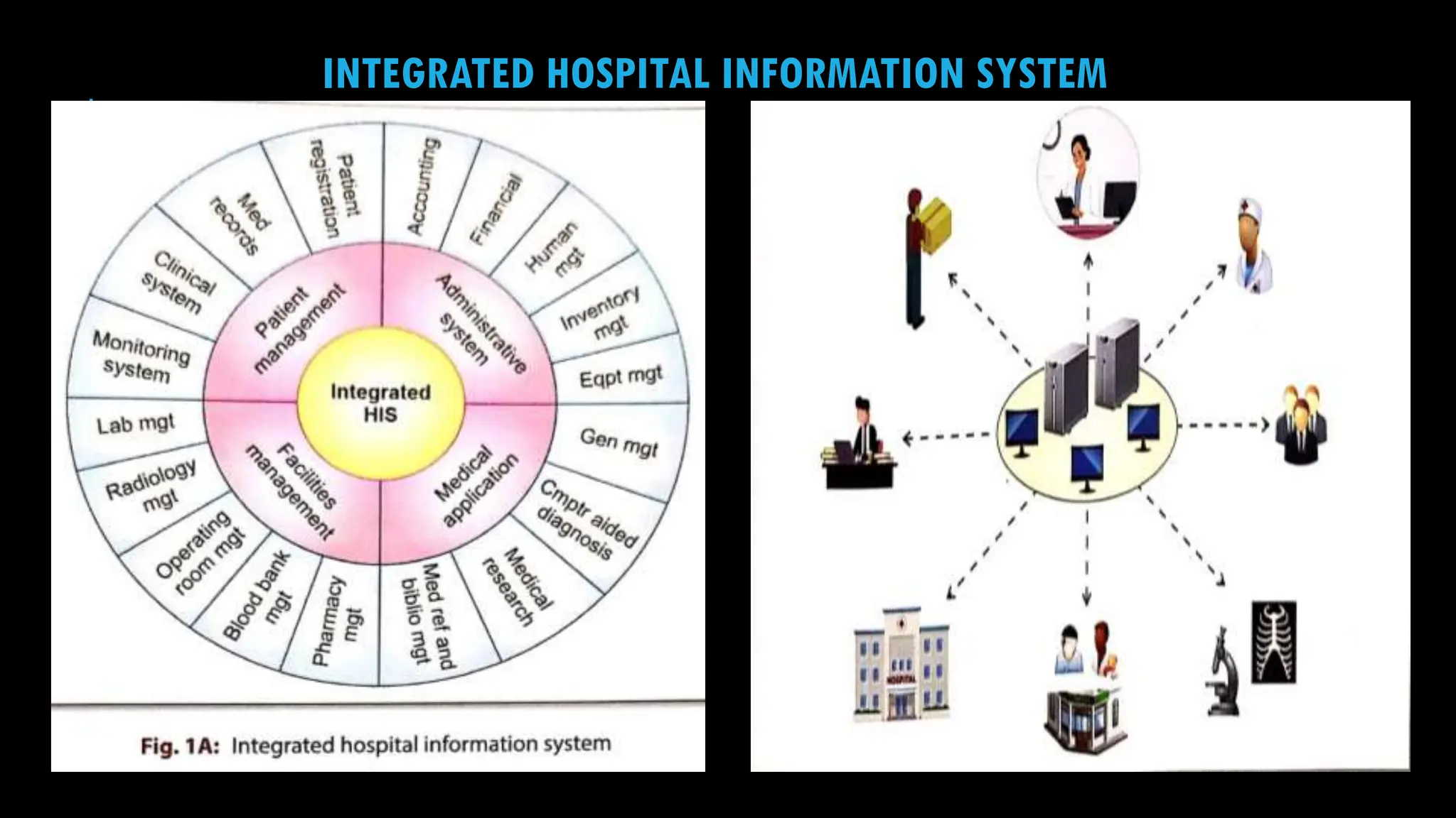 25
INTEGRATED HOSPITAL INFORMATION SYSTEM
 