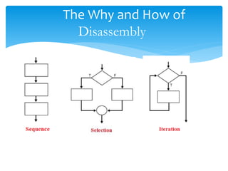 The Why and How of
Disassembly
 