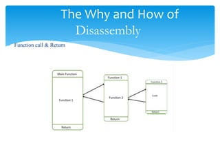 The Why and How of
Disassembly
 Function call & Return
 