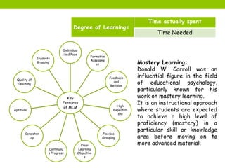 Key
Features
of MLM
Individual
ized Pace
Formative
Assessme
nt
Feedback
and
Revision
High
Expectati
ons
Flexible
Grouping
Clear
Learning
Objective
s
Continuou
s Progress
Consisten
cy
Aptitude
Quality of
Teaching
Students
Grasping
Degree of Learning=
Time actually spent
Time Needed
Mastery Learning:
Donald W. Carroll was an
influential figure in the field
of educational psychology,
particularly known for his
work on mastery learning.
It is an instructional approach
where students are expected
to achieve a high level of
proficiency (mastery) in a
particular skill or knowledge
area before moving on to
more advanced material.
 