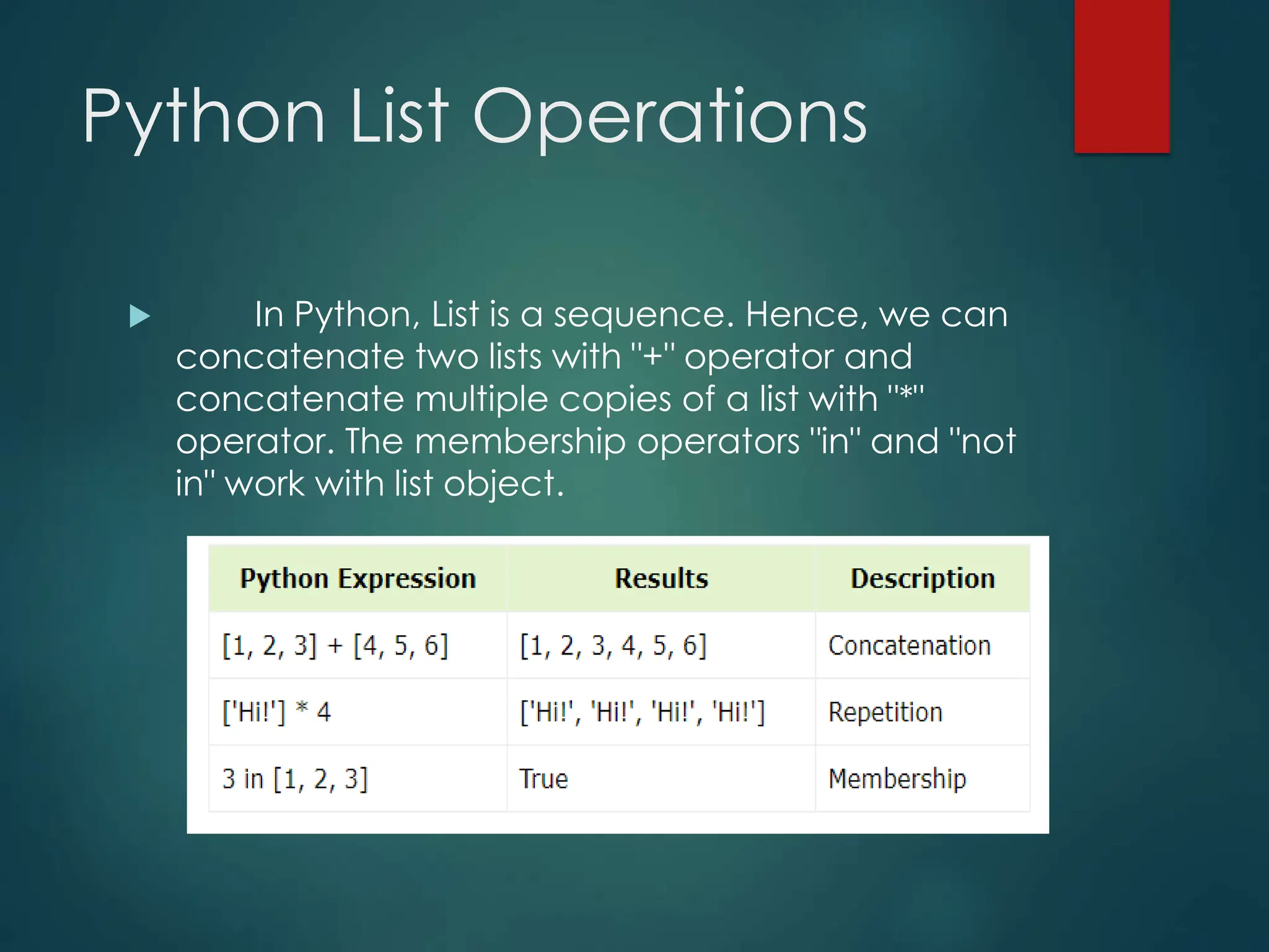 ppt notes python language operators and data | PPT