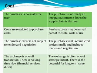 Unit 3 customer relationship management.pptx