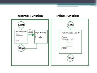 C++ Lecture note by
hansa halai
 