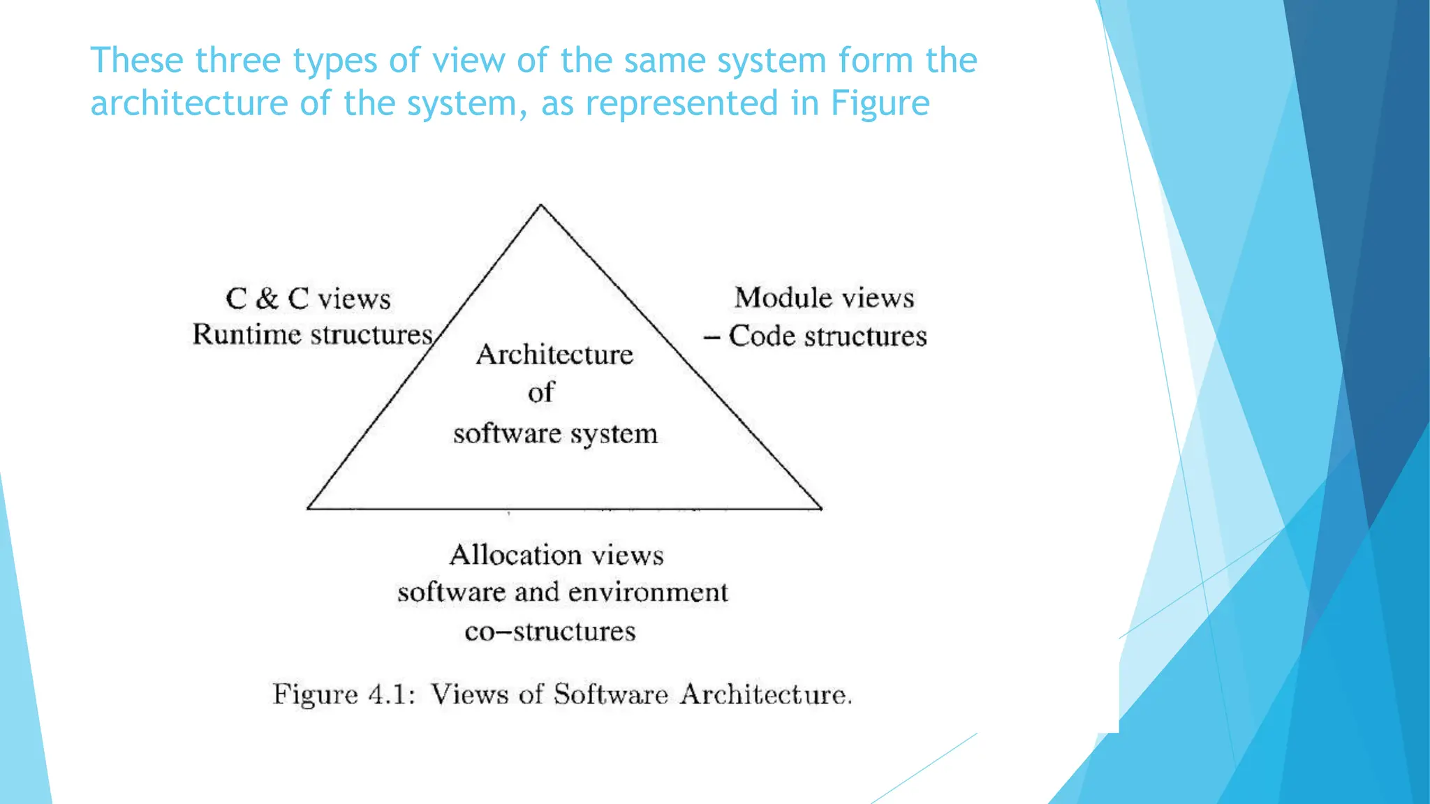 These three types of view of the same system form the
architecture of the system, as represented in Figure
 