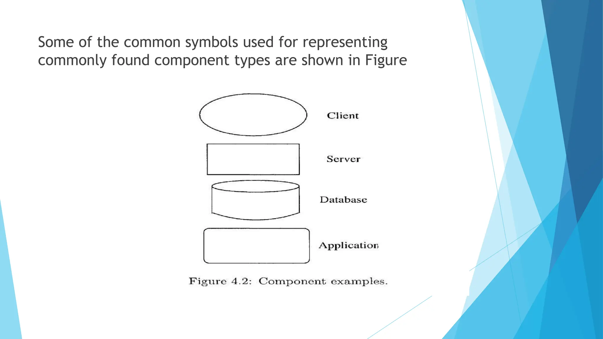 Some of the common symbols used for representing
commonly found component types are shown in Figure
 