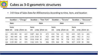 Data Warehouse and Architecture, OLAP Operation | PDF