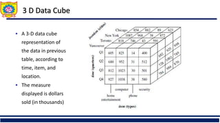 Data Warehouse and Architecture, OLAP Operation | PDF