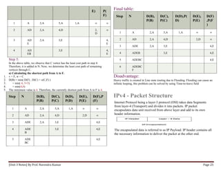 AKTU Computer Networks notes --- Unit 3.pdf