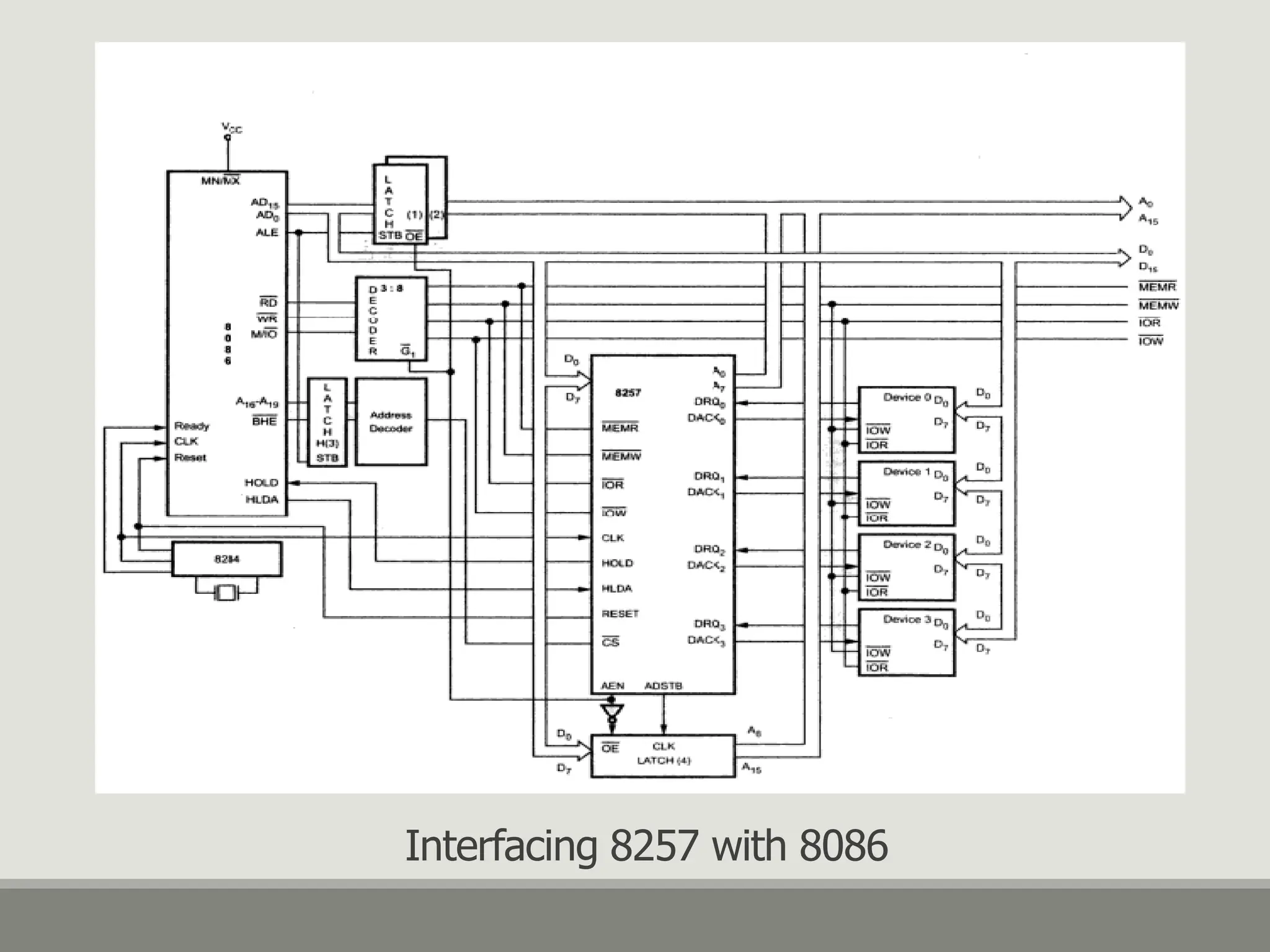 Memory Interfacing of 8086 with DMA 8257 | PPT
