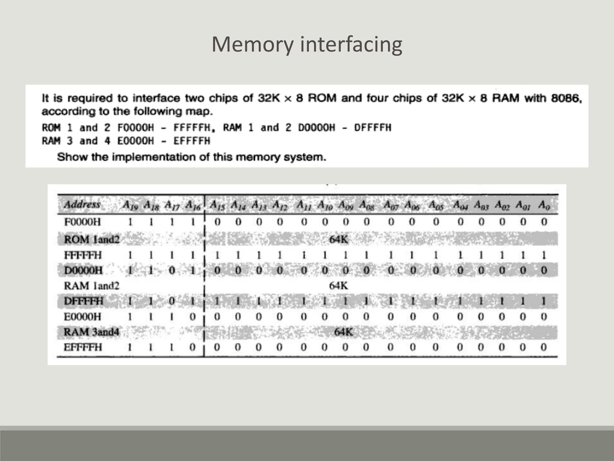 Memory Interfacing of 8086 with DMA 8257 | PPT