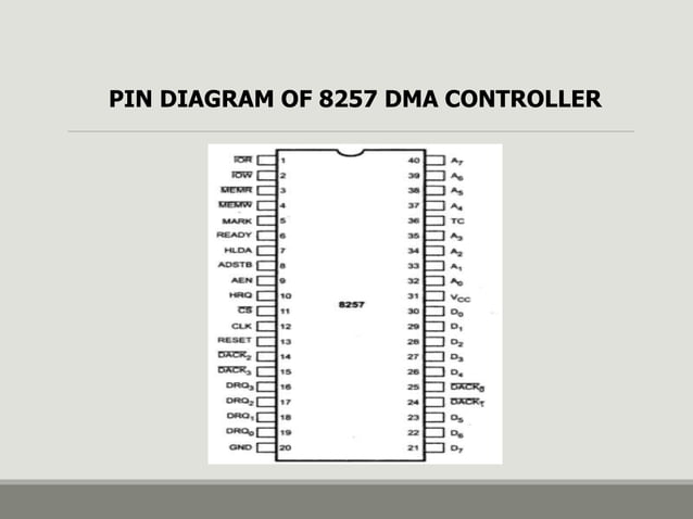 Memory Interfacing of 8086 with DMA 8257 | PPT