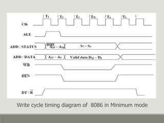 Memory Interfacing of 8086 with DMA 8257 | PPT