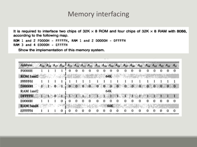 Memory Interfacing of 8086 with DMA 8257 | PPT
