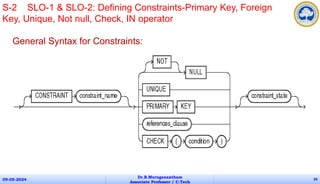 General Syntax for Constraints:
09-05-2024
Dr.B.Muruganantham
Associate Professor / C.Tech
26
S-2 SLO-1 & SLO-2: Defining Constraints-Primary Key, Foreign
Key, Unique, Not null, Check, IN operator
 