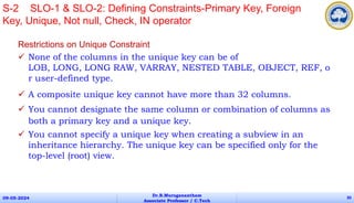 Restrictions on Unique Constraint
 None of the columns in the unique key can be of
LOB, LONG, LONG RAW, VARRAY, NESTED TABLE, OBJECT, REF, o
r user-defined type.
 A composite unique key cannot have more than 32 columns.
 You cannot designate the same column or combination of columns as
both a primary key and a unique key.
 You cannot specify a unique key when creating a subview in an
inheritance hierarchy. The unique key can be specified only for the
top-level (root) view.
09-05-2024
Dr.B.Muruganantham
Associate Professor / C.Tech
30
S-2 SLO-1 & SLO-2: Defining Constraints-Primary Key, Foreign
Key, Unique, Not null, Check, IN operator
 