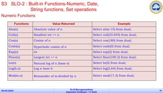 Numeric Functions
09-05-2024
Dr.B.Muruganantham
Associate Professor / C.Tech
45
S3 SLO-2 : Built-in Functions-Numeric, Date,
String functions, Set operations
Functions Value Returned Example
Abs(n) Absolute value of n Select abs(-15) from dual;
Ceil(n) Smallest int >= n Select ceil(33.645) from dual;
Cos(n) Cosine of n Select cos(180) from dual;
Cosh(n) Hyperbolic cosine of n Select cosh(0) from dual;
Exp(n) en Select exp(2) from dual;
Floor(n) Largest int <= n Select floor(100.2) from dual;
Ln(n) Natural log of n (base e) Select ln(5) from dual;
Log(b,n) Log n base b Select log(2,64) from dual;
Mod(m,n) Remainder of m divided by n Select mod(17,3) from dual;
 