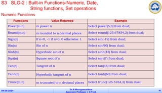 Numeric Functions
09-05-2024
Dr.B.Muruganantham
Associate Professor / C.Tech
46
Functions Value Returned Example
Power(m,n) m power n Select power(5,3) from dual;
Round(m,n) m rounded to n decimal places Select round(125.67854,2) from dual;
Sign(n) If n<0, -1 if n=0, 0 otherwise 1. Select sin(-19) from dual;
Sin(n) Sin of n Select sin(90) from dual;
Sinh(n) Hyperbolic sin of n Select sinh(45) from dual;
Sqrt(n) Square root of n Select sqrt(7) from dual;
Tan(n) Tangent of n Select tan(45) from dual;
Tanh(n) Hyperbolic tangent of n Select tanh(60) from dual;
Trunc(m,n) m truncated to n decimal places Select trunc(125.5764,2) from dual;
S3 SLO-2 : Built-in Functions-Numeric, Date,
String functions, Set operations
 