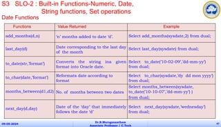 Date Functions
09-05-2024
Dr.B.Muruganantham
Associate Professor / C.Tech
47
S3 SLO-2 : Built-in Functions-Numeric, Date,
String functions, Set operations
Functions Value Returned Example
add_months(d,n) ‘n’ months added to date ‘d’. Select add_months(sysdate,2) from dual;
last_day(d) Date corresponding to the last day
of the month
Select last_day(sysdate) from dual;
to_date(str,’format’) Converts the string ina given
format into Oracle date.
Select to_date(’10-02-09’,’dd-mm-yy’)
from dual;
to_char(date,’format’) Reformats date according to
format
Select to_char(sysdate,’dy dd mon yyyy’)
from dual;
months_between(d1,d2) No. of months between two dates
Select months_between(sysdate,
to_date(’10-10-07’,’dd-mm-yy’) )
from dual;
next_day(d,day) Date of the ‘day’ that immediately
follows the date ‘d’
Select next_day(sysdate,’wednesday’)
from dual;
 
