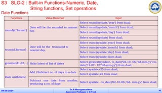 09-05-2024
Dr.B.Muruganantham
Associate Professor / C.Tech
48
S3 SLO-2 : Built-in Functions-Numeric, Date,
String functions, Set operations
Date Functions
Functions Value Returned Input
round(d,’format’)
Date will be the rounded to nearest
day.
Select round(sysdate,’year’) from dual;
Select round(sysdate,’month’) from dual;
Select round(sysdate,’day’) from dual;
Select round(sysdate) from dual;
trunc(d,’format’)
Date will be the truncated to
nearest day.
Select trunc(sysdate,’year’) from dual;
Select trunc(sysdate,’month’) from dual;
Select trunc(sysdate,’day’) from dual;
Select trunc(sysdate) from dual;
greatest(d1,d2,…) Picks latest of list of dates
Select greatest(sysdate, to_date(‘02-10- 06’,’dd-mm-yy’),to-
date(’12-07- 12’,’dd-mm-yy’)) from dual;
Date Arithmetic
Add /Subtract no. of days to a date
Select sysdate+25 from dual;
Select sysdate-25 from dual;
Subtract one date from another,
producing a no. of days
Select sysdate - to_date(‘02-10-06’,’dd- mm-yy’) from dual;
 