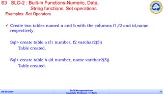 Examples: Set Operators
 Create two tables named a and b with the columns f1,f2 and id,name
respectively
Sql> create table a (f1 number, f2 varchar2(5))
Table created.
Sql> create table b (id number, name varchar2(5))
Table created.
09-05-2024
Dr.B.Muruganantham
Associate Professor / C.Tech
53
S3 SLO-2 : Built-in Functions-Numeric, Date,
String functions, Set operations
 