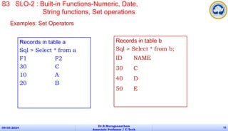 Records in table a
Sql > Select * from a
F1 F2
30 C
10 A
20 B
09-05-2024
Dr.B.Muruganantham
Associate Professor / C.Tech
55
S3 SLO-2 : Built-in Functions-Numeric, Date,
String functions, Set operations
Records in table b
Sql > Select * from b;
ID NAME
30 C
40 D
50 E
Examples: Set Operators
 