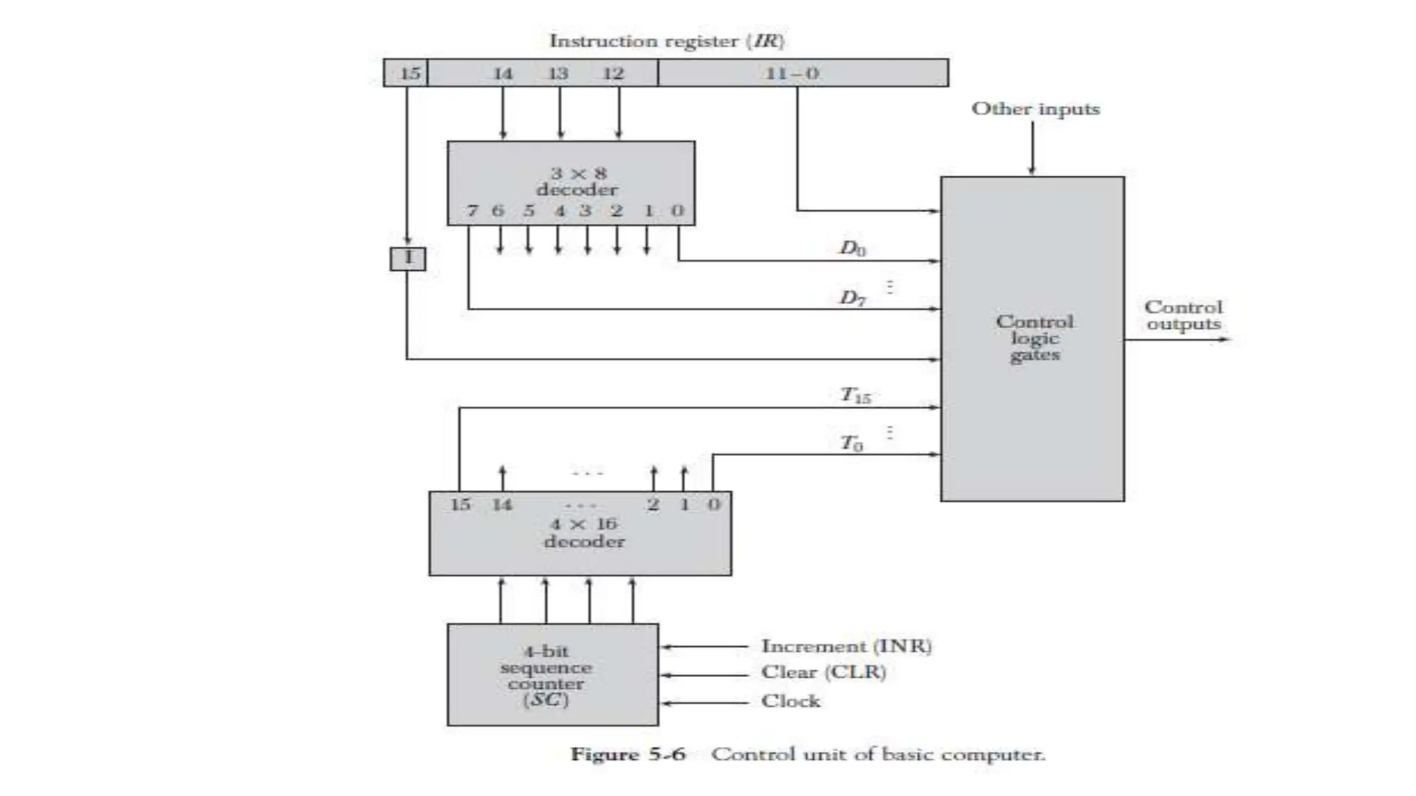 COMPUTER SYSTEM ARCHITECTURE UNIT 3 FULL SLIDES | PPTX