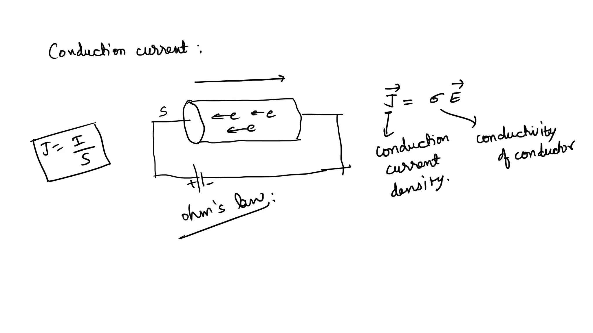 Electromagnetism visual data 3