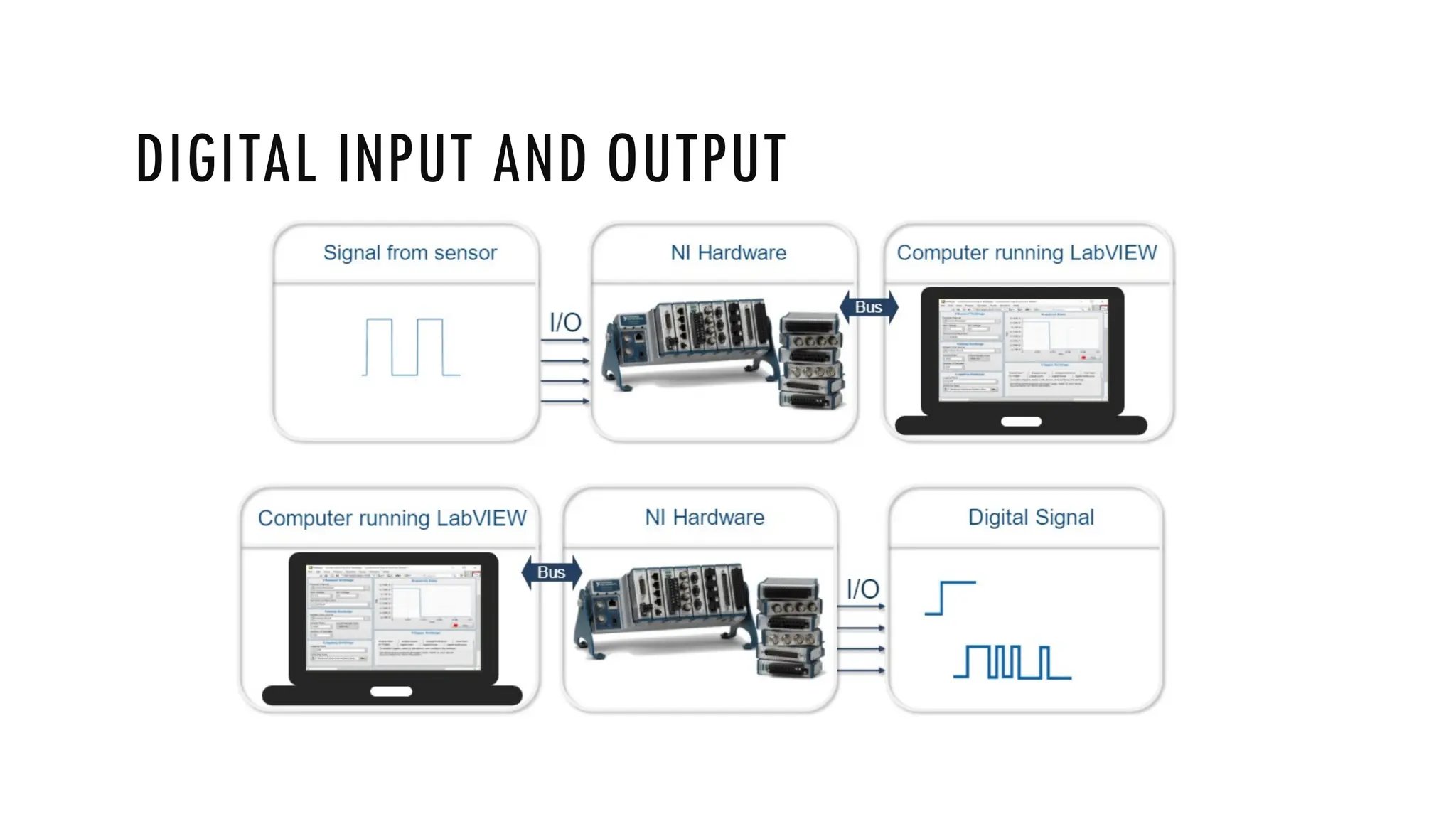 DIGITAL INPUT AND OUTPUT
 