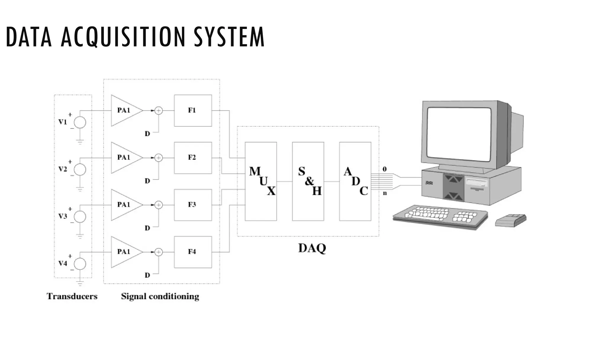 DATA ACQUISITION SYSTEM
 