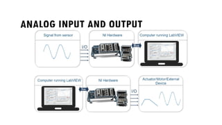 ANALOG INPUT AND OUTPUT
 