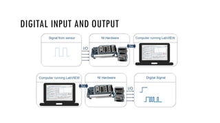 DIGITAL INPUT AND OUTPUT
 