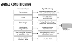 SIGNAL CONDITIONING
 