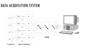 DATA ACQUISITION SYSTEM
 