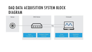DAQ DATA ACQUISITION SYSTEM BLOCK
DIAGRAM
 