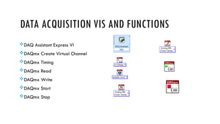 DATA ACQUISITION VIS AND FUNCTIONS
DAQ Assistant Express VI
DAQmx Create Virtual Channel
DAQmx Timing
DAQmx Read
DAQmx Write
DAQmx Start
DAQmx Stop
 