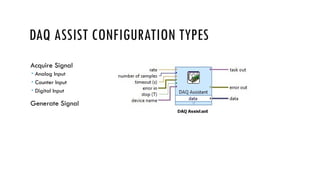 DAQ ASSIST CONFIGURATION TYPES
Acquire Signal
 Analog Input
 Counter Input
 Digital Input
Generate Signal
 