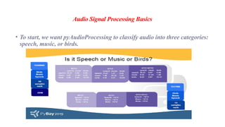 Audio Signal Processing Basics
• To start, we want pyAudioProcessing to classify audio into three categories:
speech, music, or birds.
 