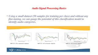 Audio Signal Processing Basics
• Using a small dataset (50 samples for training per class) and without any
fine-tuning, we can gauge the potential of this classification model to
identify audio categories.
 