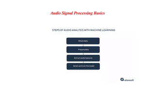Audio Signal Processing Basics
 