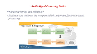 Audio Signal Processing Basics
What are spectrum and cepstrum?
• Spectrum and cepstrum are two particularly important features in audio
processing.
 