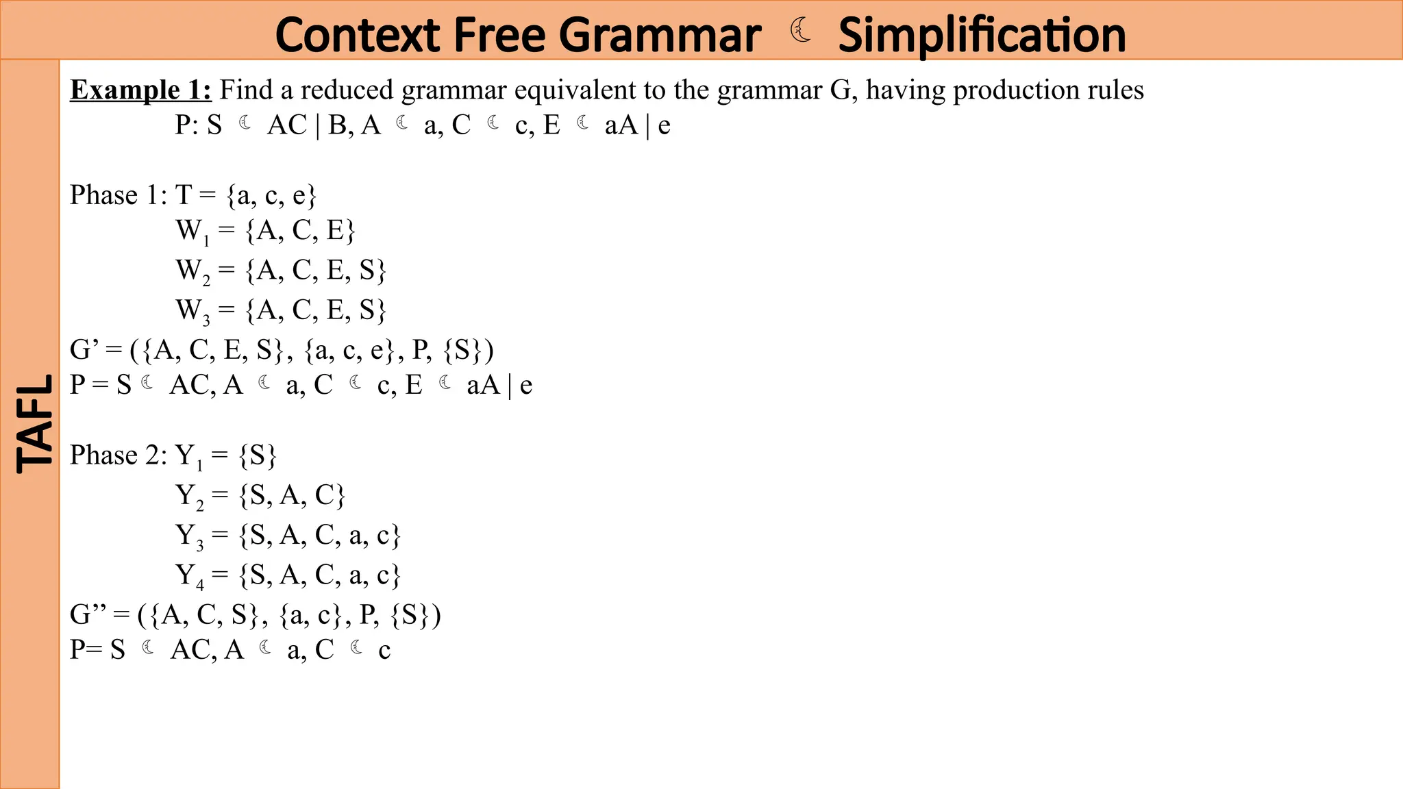 Context Free Grammar  Simplification
TAFL
Example 1: Find a reduced grammar equivalent to the grammar G, having production rules
P: S  AC | B, A  a, C  c, E  aA | e
Phase 1: T = {a, c, e}
W1 = {A, C, E}
W2 = {A, C, E, S}
W3 = {A, C, E, S}
G’ = ({A, C, E, S}, {a, c, e}, P, {S})
P = S AC, A  a, C  c, E  aA | e
Phase 2: Y1 = {S}
Y2 = {S, A, C}
Y3 = {S, A, C, a, c}
Y4 = {S, A, C, a, c}
G’’ = ({A, C, S}, {a, c}, P, {S})
P= S  AC, A  a, C  c
 