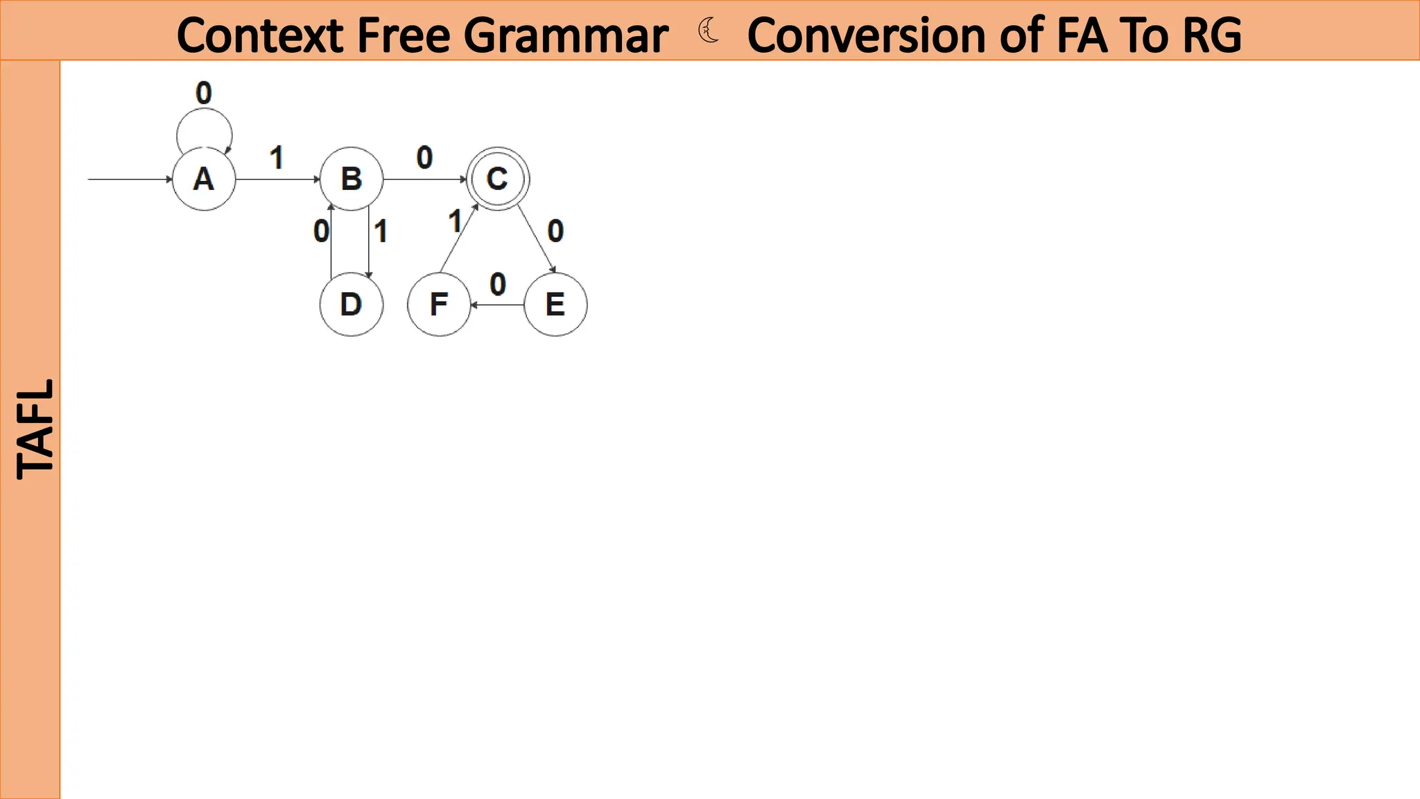Context Free Grammar  Conversion of FA To RG
TAFL
 