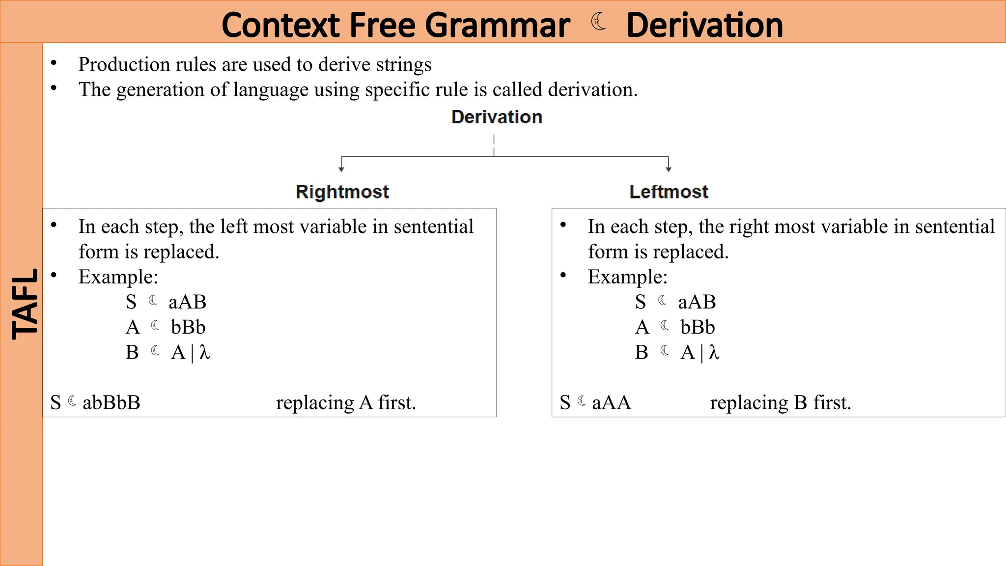 Context Free Grammar  Derivation
TAFL
• Production rules are used to derive strings
• The generation of language using specific rule is called derivation.
• In each step, the left most variable in sentential
form is replaced.
• Example:
S  aAB
A  bBb
B  A | λ
SabBbB replacing A first.
• In each step, the right most variable in sentential
form is replaced.
• Example:
S  aAB
A  bBb
B  A | λ
SaAA replacing B first.
 