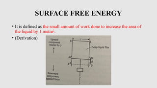 SURFACE FREE ENERGY
• It is defined as the small amount of work done to increase the area of
the liquid by 1 metre2
.
• (Derivation)
 