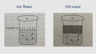 Air-Water Oil-water
 