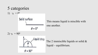 5 categories
1)  = 00
This means liquid is miscible with
one another.
2)  = 900
The 2 immiscible liquids or solid &
liquid – equilibrium.
 