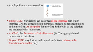 • Amphiphiles are represented as
• Below CMC, Surfactants get adsorbed at the interface (air-water
interface). As the concentration increases, molecules get accumulates
at the interface. At one point the interface & the bulk of the solution
are saturated with monomers.
• At CMC, the formation of micelles starts (ie. The aggregation of
monomers to micelles)
• Beyond CMC, any further addition of surfactants enhances the
formation of micelles only.
 