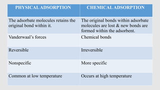 PHYSICALADSORPTION CHEMICALADSORPTION
The adsorbate molecules retains the
original bond within it.
The original bonds within adsorbate
molecules are lost & new bonds are
formed within the adsorbent.
Vanderwaal’s forces Chemical bonds
Reversible Irreversible
Nonspecific More specific
Common at low temperature Occurs at high temperature
 