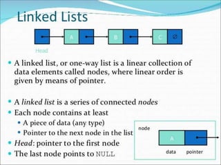 Linked list module full chapter sujruejejej | PPT