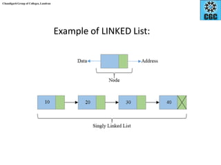 Linked list module full chapter sujruejejej | PPT